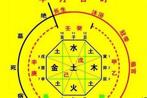 八字無火|生辰八字算命、五行喜用神查询（免费测算）